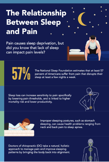 Sleep and Pain Fairport Chiropractic